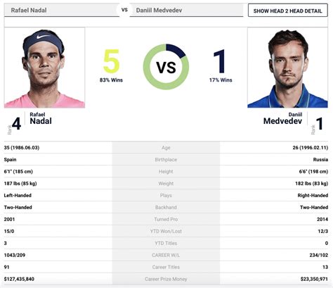 nadal vs medvedev odds|Analysis: How Nadal won the final .